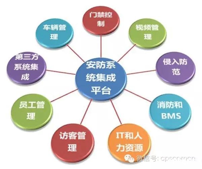 技术咨询服务涵盖了多个方面,帮助企业提升技术水平和业务效率。