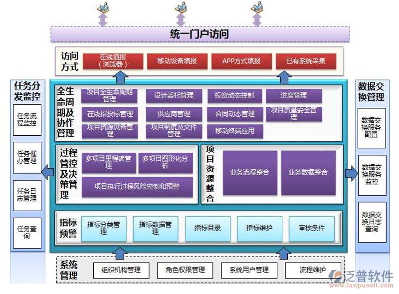 在当今快速变化的技术环境中,选择合适的技术咨询服务对于企业的数字化转型至关重要。今天我们就来聊聊技术咨询服务都包括哪些内容,帮助企业在众多选项中找到最适合自己的那一个。