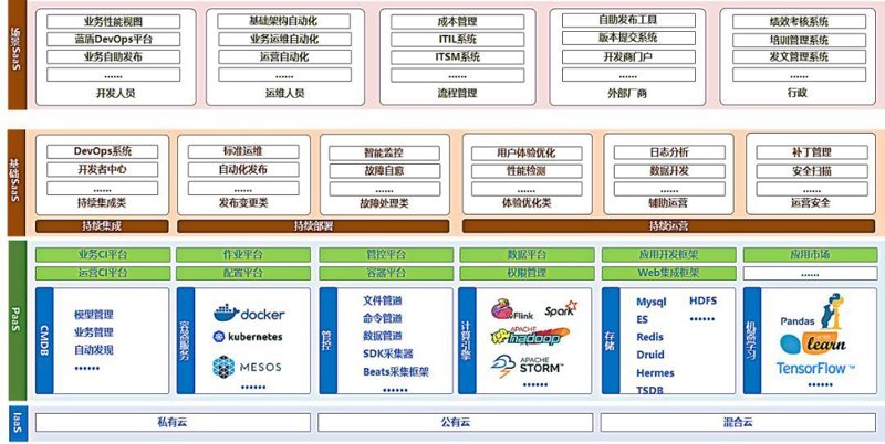 技术咨询服务涵盖哪些具体内容?